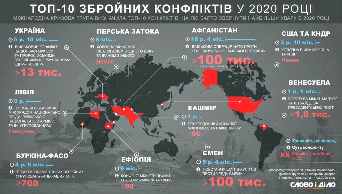 Почему постоянно войны. Вооруженные конфликты в мире. Международный военный конфликт. Вооруженных конфликтов в мире.