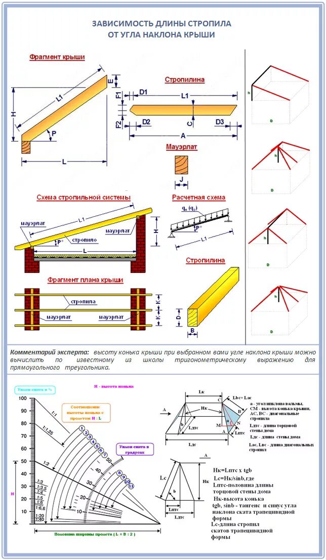 Как посчитать угол наклона лестницы. Как посчитать угол наклона кровли. Угол наклона ступеней стремянки. Оптимальный угол наклона лестницы на 2 этаж. Какая длина под углом.