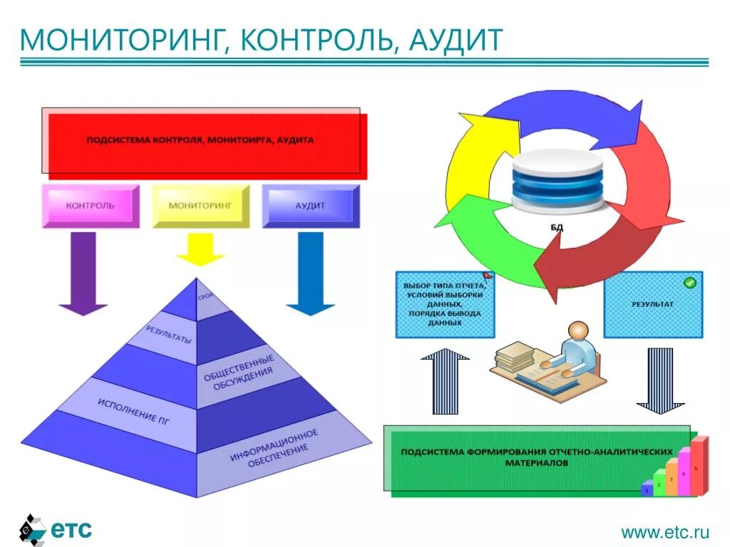 Мониторинг и аудит. Аудит и контроль. Механизмы мониторинга и контроля проекта. Мониторинг внутреннего аудита.