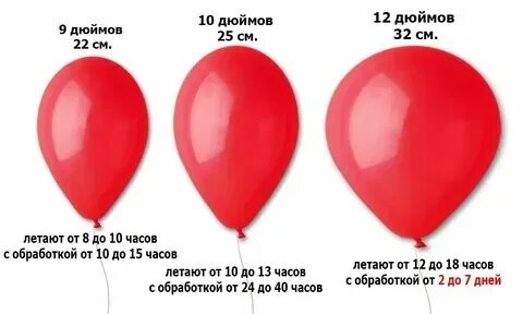Сколько поднимает шарики