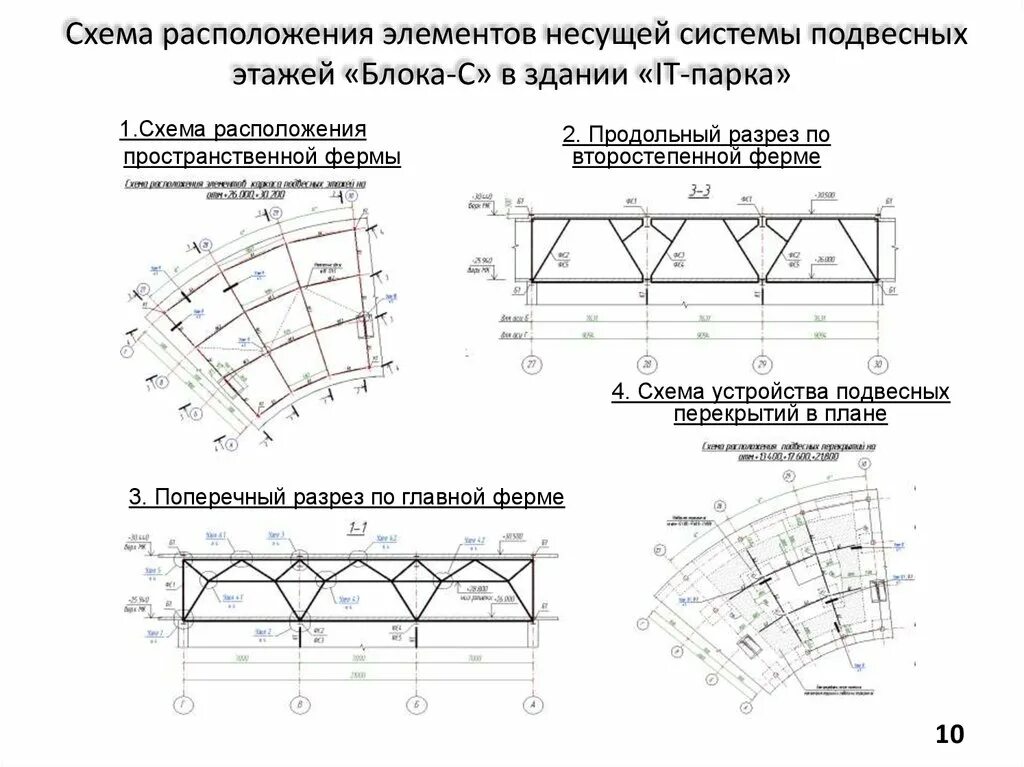 Схема расположения конструкций. Схема расположения ферм. схема несущих элементов. схема расположения элементов фермы. схема несущей системы.