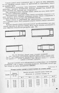 Диаметр канала ствола