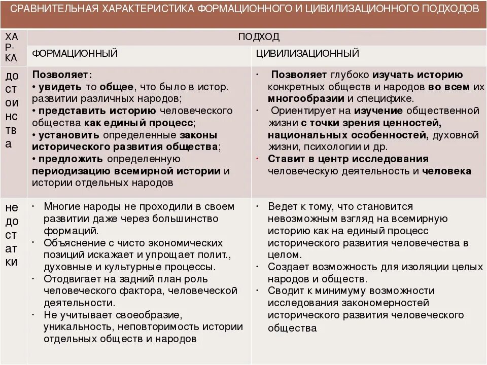 Формационный 2 цивилизационный 3 технологический. Формационный и цивилизационный подходы. Формационная и цивилизационная концепции. Формационная и цивилизационная концепции развития общества. Различия формационного и цивилизационного подходов.