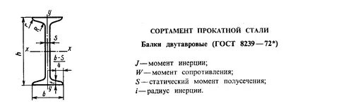 Момент инерции балки