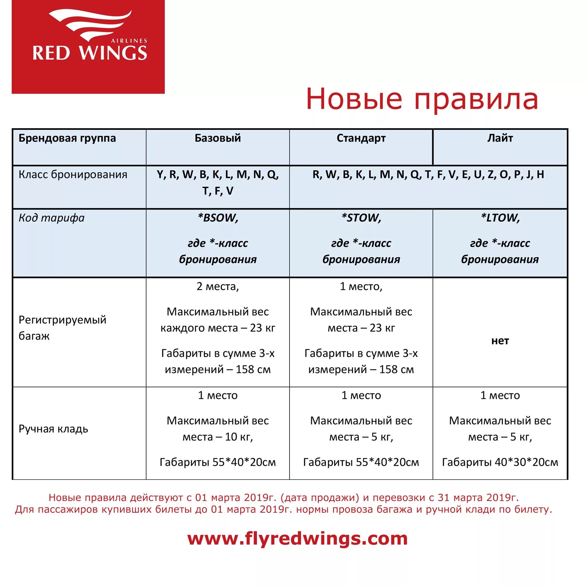 Ред Вингс багаж авиакомпания норма. Ред Вингс ручная кладь габариты 2023. Ручная кладь габариты Рэд ред Вингс. 1м багаж ред Вингс. Самолет ред вингс ручная кладь