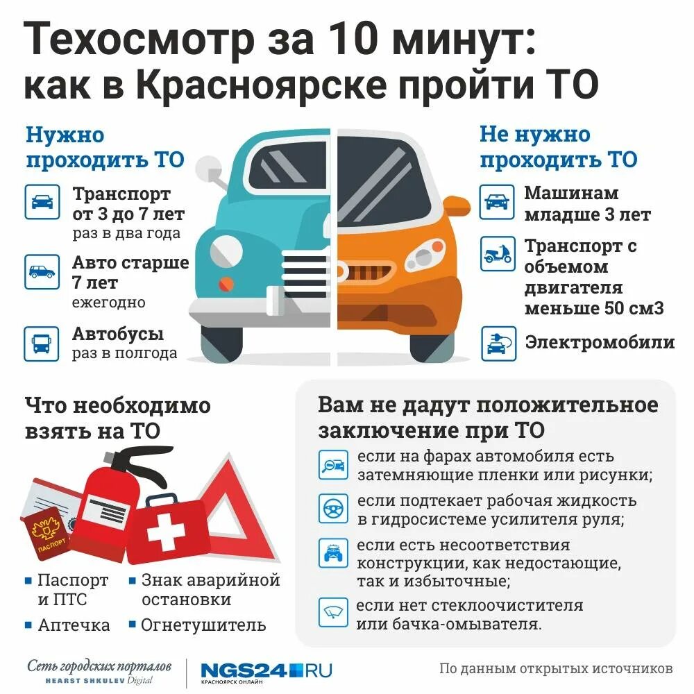 Техосмотр автомобиля в 2024 году обязательно. Что нужно для технического осмотра автомобиля. Что нужно для прохождения техосмотра. Что нужно для техосмотра автомобиля. Порядок прохождения технического осмотра автомобиля.