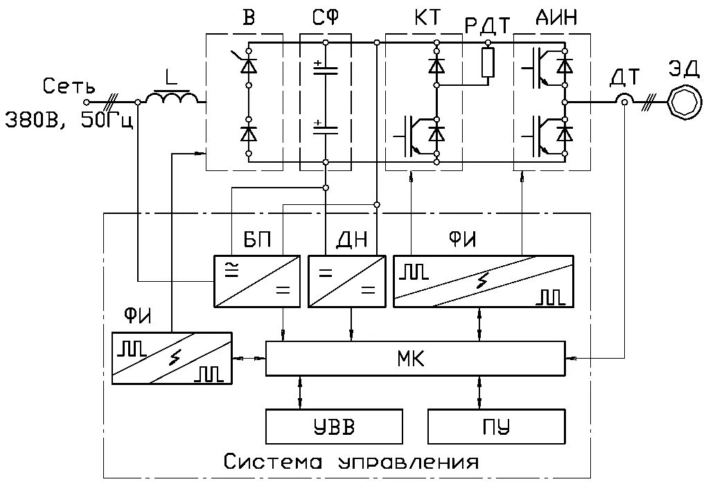 Вопросы Контент-платформа Pandia.ru
