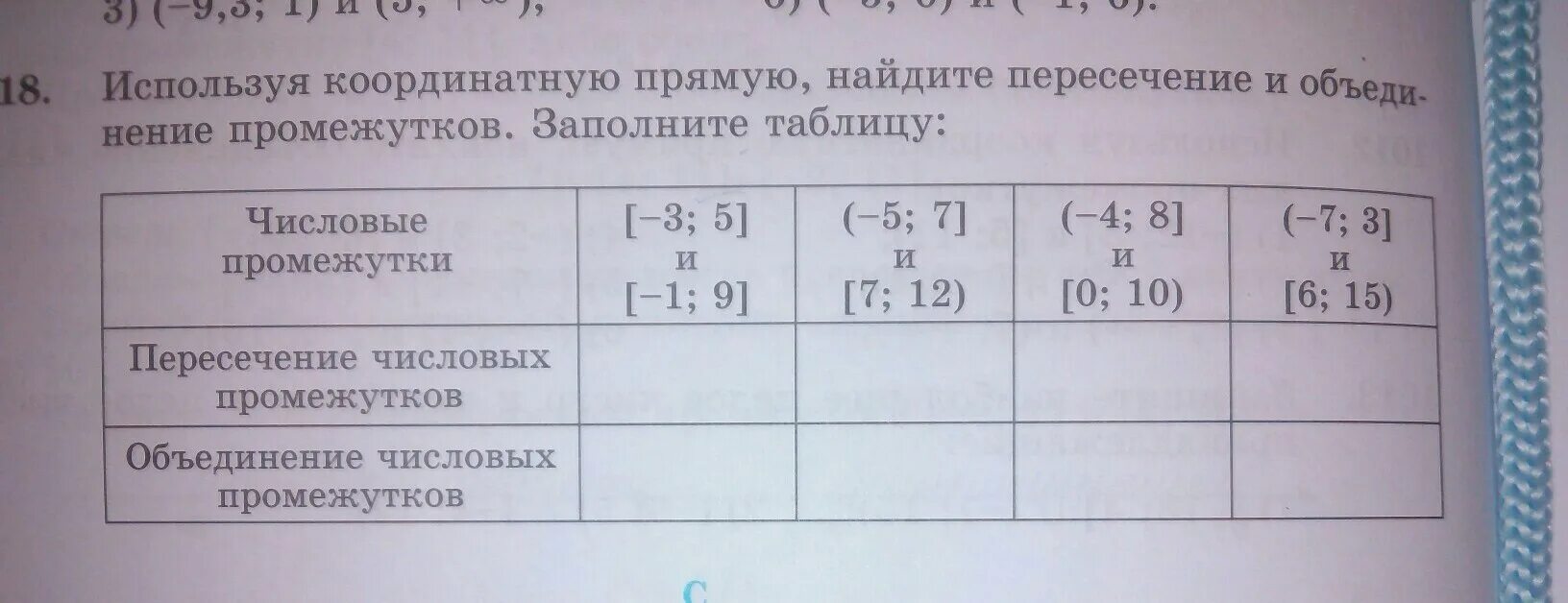 Используя координатную прямую найдите объединение. Используя координатную прямую найдите пересечение промежутков. используя координатную прямую найдите пересечение промежутков 1 8. используя координатную прямую найдите пересечение. используя координатную прямую найдите пересечение промежутков -2 10.