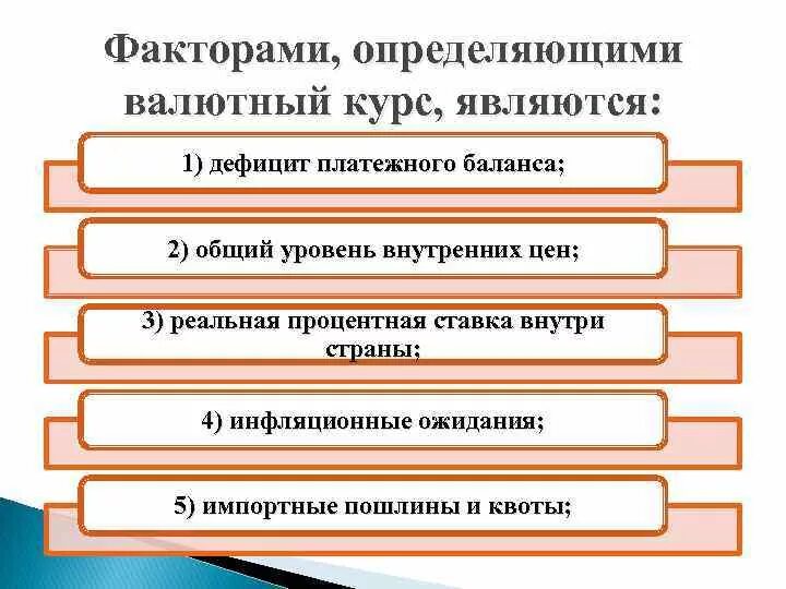 Факторы роста курса валюты. Факторы определяющие валютный курс. Факторы определяющие валютные курсы. Какие факторы определяют валютный курс. Основные факторы определяющие валютный курс.