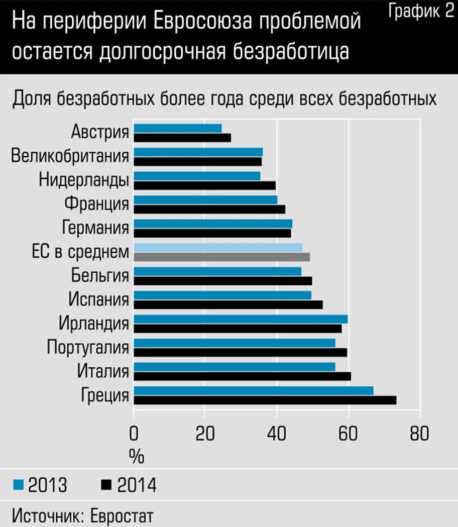 ЕС статистика. Статистика экономики ЕС. Экономика стран ЕС. Экономика стран Евросоюза.