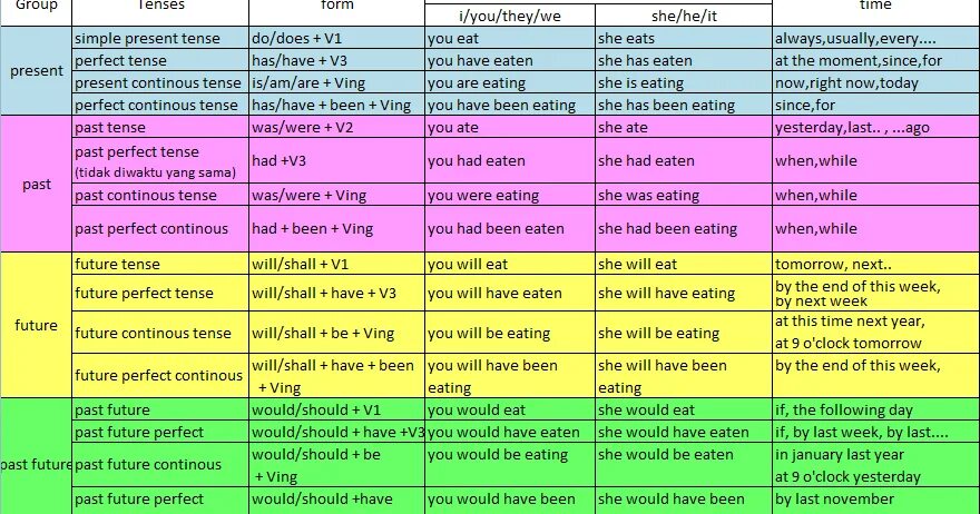 транскрипция месяцев на английском языке. как пройти перевод на английский язык. название продуктов на английском языке. времена past в английском языке таблица. вопросительные слова в английском языке таблица.