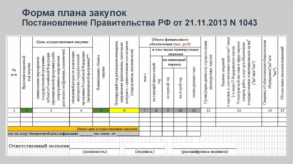 План закупок товаров. План закупок. Форма плана закупок. Формирование плана закупок. План закупок образец.