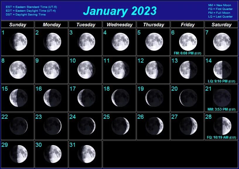 фаза луны 7 января 2024 года