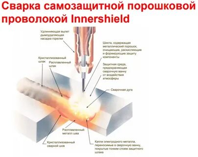 Сварка полуавтоматом самозащитной проволокой