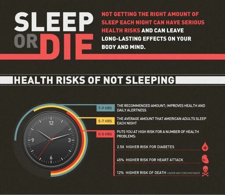 Health risks. Migraine Relief инструкция на русском. Sleep time infographics. No amount of Sleep. Have profound Health Effects.