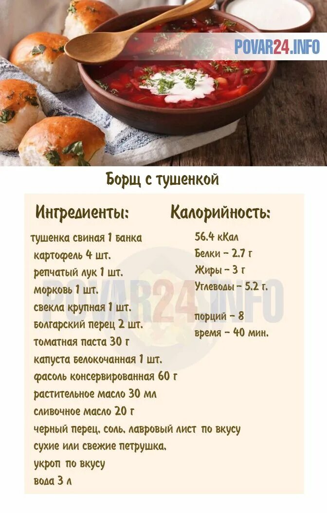 Калории в борще с мясом свинины. Калорийность борща со свининой. Тарелка борща калории. Ккал в борще с говядиной
