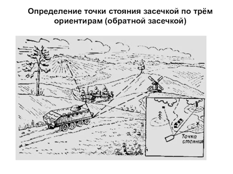 Определение точки д. Определение точки стояния обратной засечкой. точка определение. определение точки стояния на карте. засечка по ориентирам.