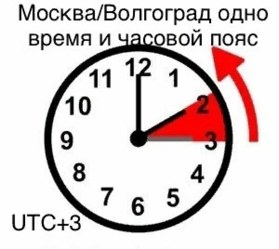 В час по московскому времени игра. Переводим часы. Московское время. Москоские время. Часы Московское время.