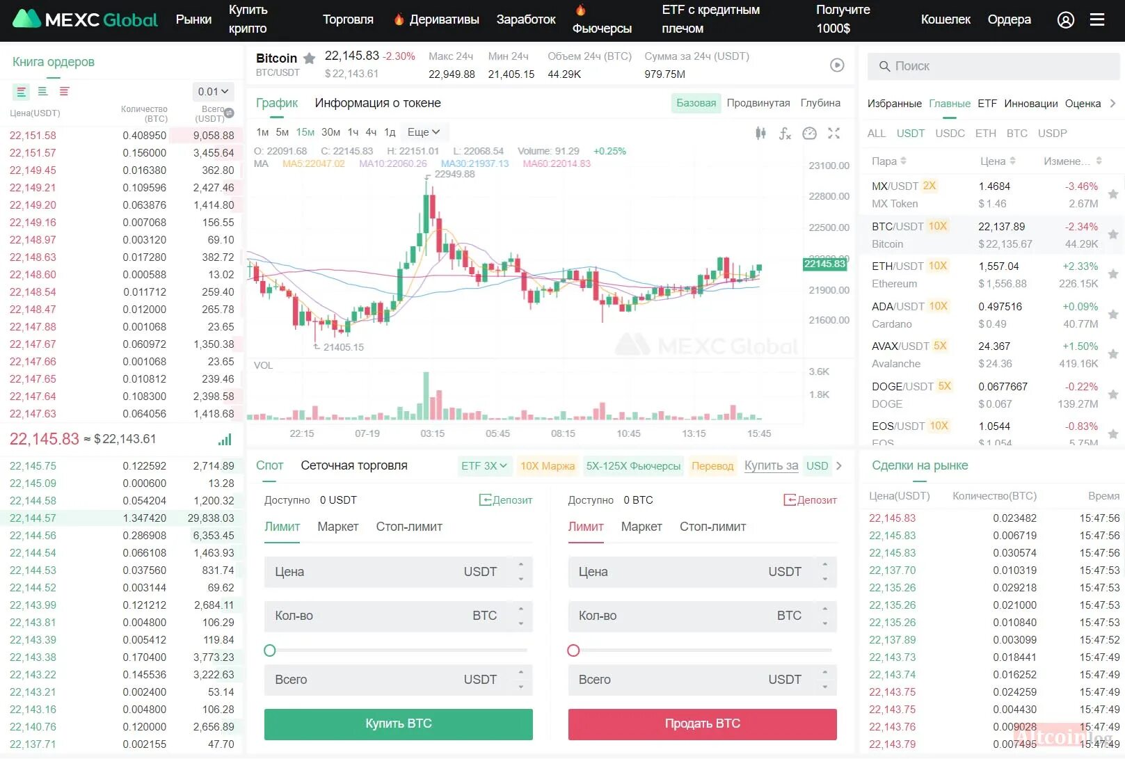 Mexc com биржа. MEXC Global биржа. MEXC биржа криптовалют. Фьючерсы MEXC. График биржи.