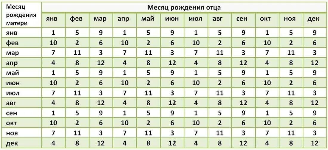 Эко родить девочку