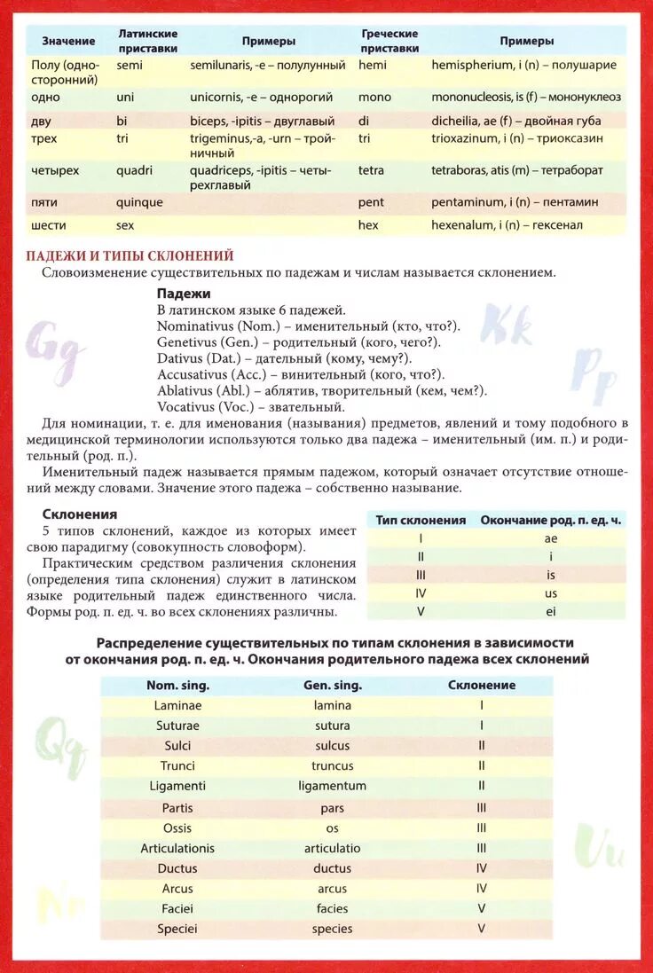 Правила чтения латинского языка. Шпаргалка по латинскому. Шпаргалки по латинскому языку. Латинский язык шпаргалки.