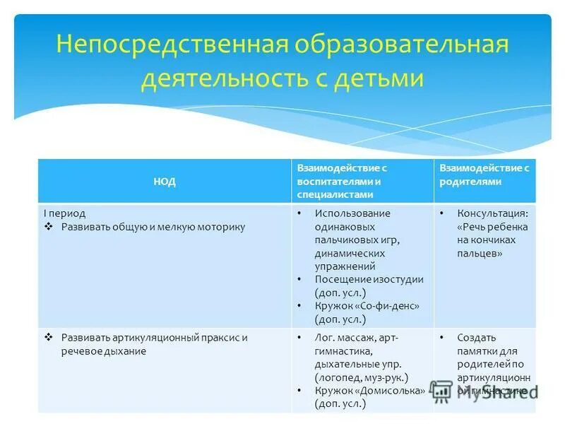 Непосредственно образовательная деятельность дошкольников. Непосредственно образовательная деятельность дошкольников