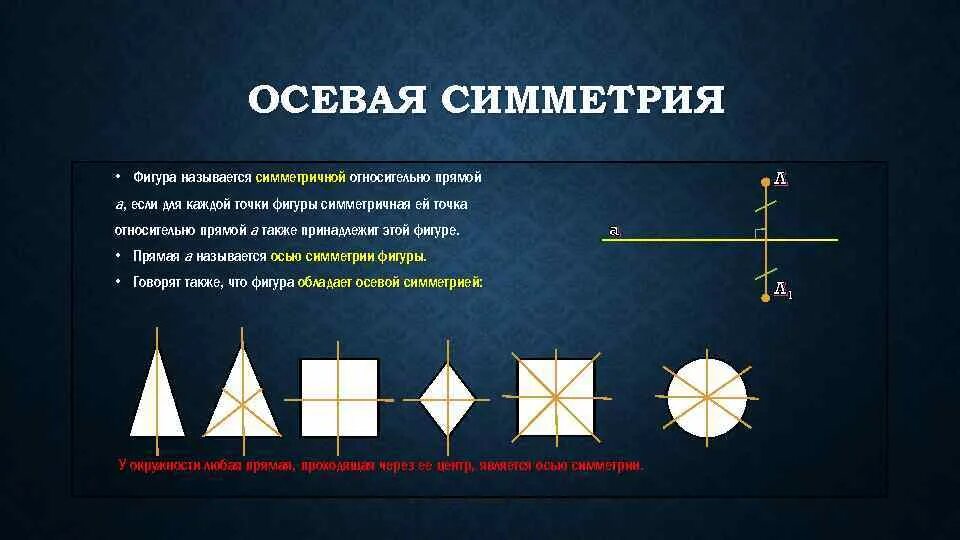 Какую фигуру называют симметричной. Какую фигуру называют симметричной