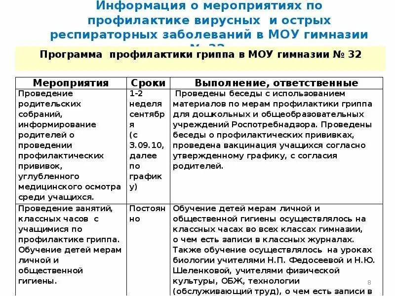 Мероприятия по профилактике вирусных инфекций. План профилактических мероприятий гриппа и ОРВИ. План мероприятий по профилактике гриппа и ОРВ. План профилактических мероприятий по ОРВИ. Профилактика орви мероприятия