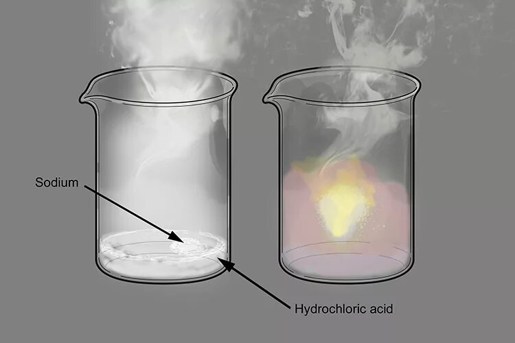 Бромид натрия соляная кислота реакция. Hydrochloric acid. Is hydrochloric acid Gas. Плавиковая кислота реакции. Sodium Sulfate hydrochloric acid.