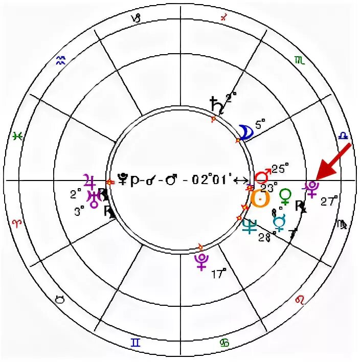 Транзитный плутон в соединении. Транзит Плутона по годам. Плутон транзитом в 3 доме. Транзит Плутона 12 дому. Транзит Плутона по Венере.