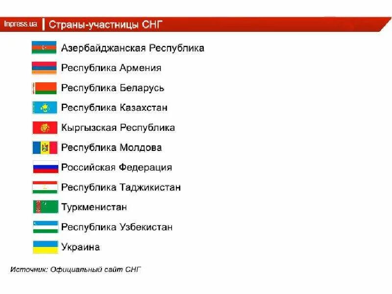 Страны и их значения. Какие страны входят в содружество независимых государств снг. сколько стран входит в снг. какие страны входят в снг в 2025. страны входящие в снг (содружество независимых государств)..