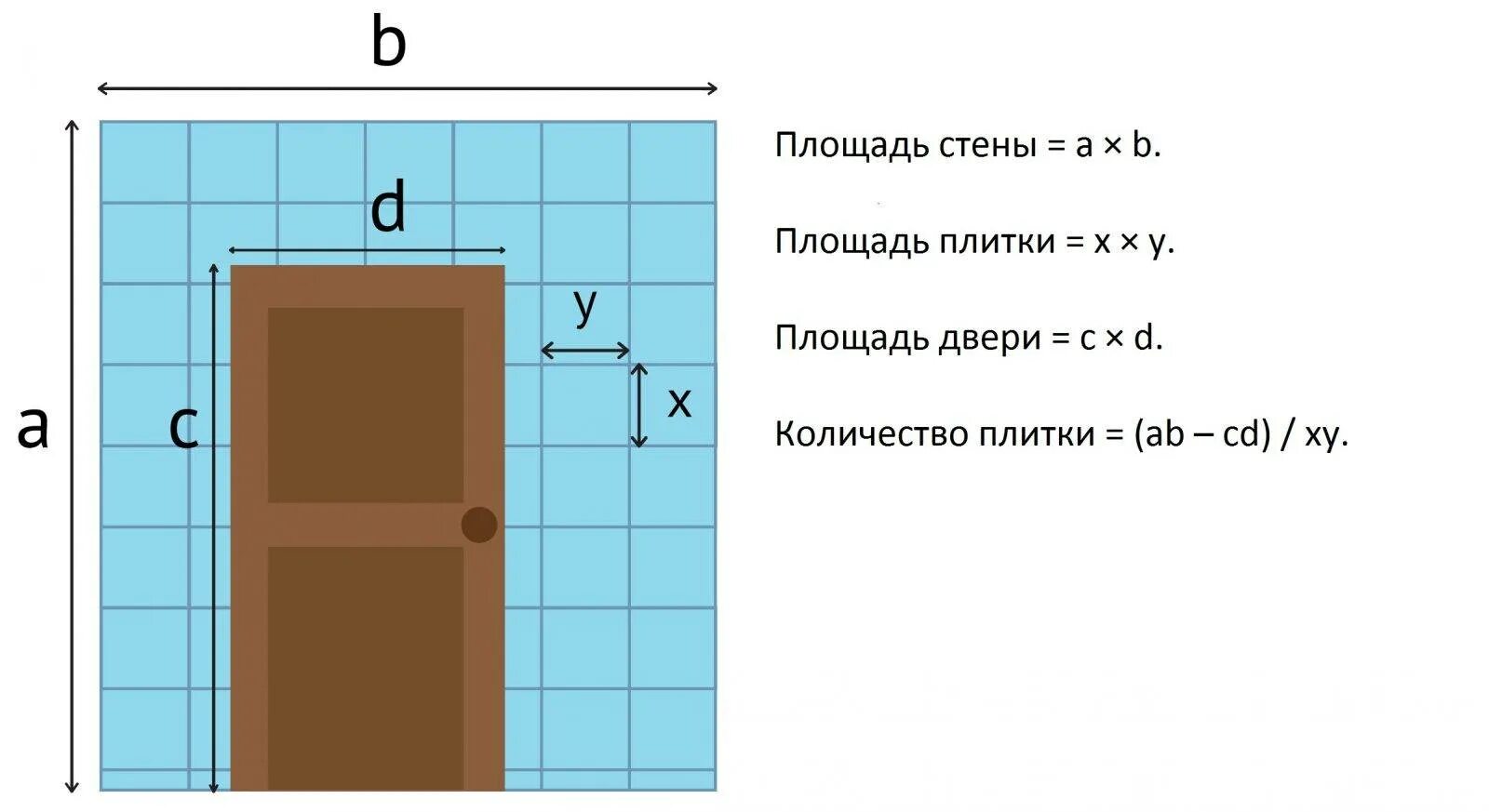 Рассчитать комнату в квадратных метрах калькулятор. Как посчитать площадь комнаты для расчета плитки. как посчитать площадь стен в ванной комнате для плитки. как посчитать размер ванны для плитки. как рассчитать объем настенной плитки.