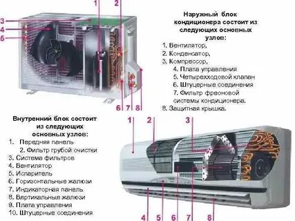 Кондиционер сразу отключается