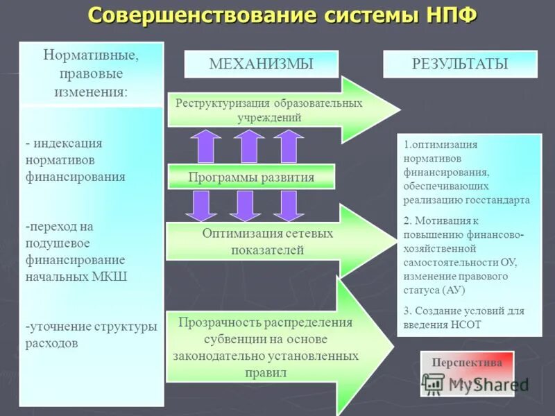Изменение структуры образования. Изменение структуры образования это. Структура уровней образования в рф. Многоуровневая структура образования это. Изменение структуры образования.