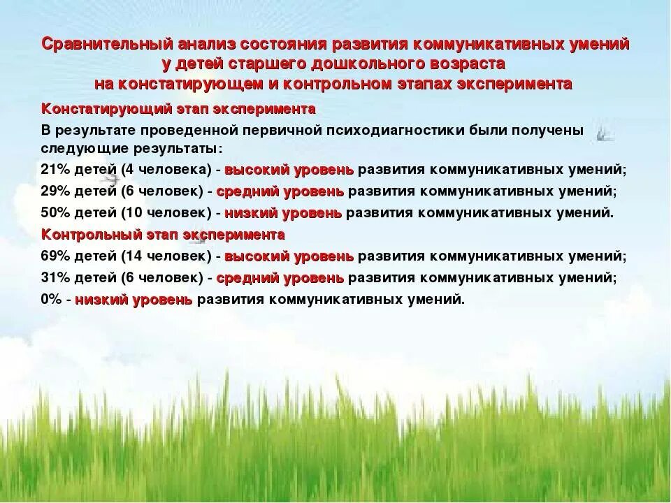 Какие дополнительные условия необходимы для правильного развития. Развитие коммуникативных навыков у детей. Навыки детей старшего дошкольного возраста. Формирования социально-коммуникативных навыков у дошкольников». Формирование коммуникативных навыков у детей.