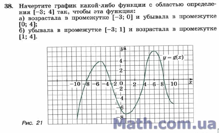 Начертить график