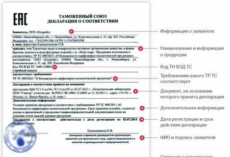 Обязательное декларирование продукции перечень