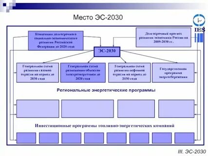 Концепция 2030 кратко