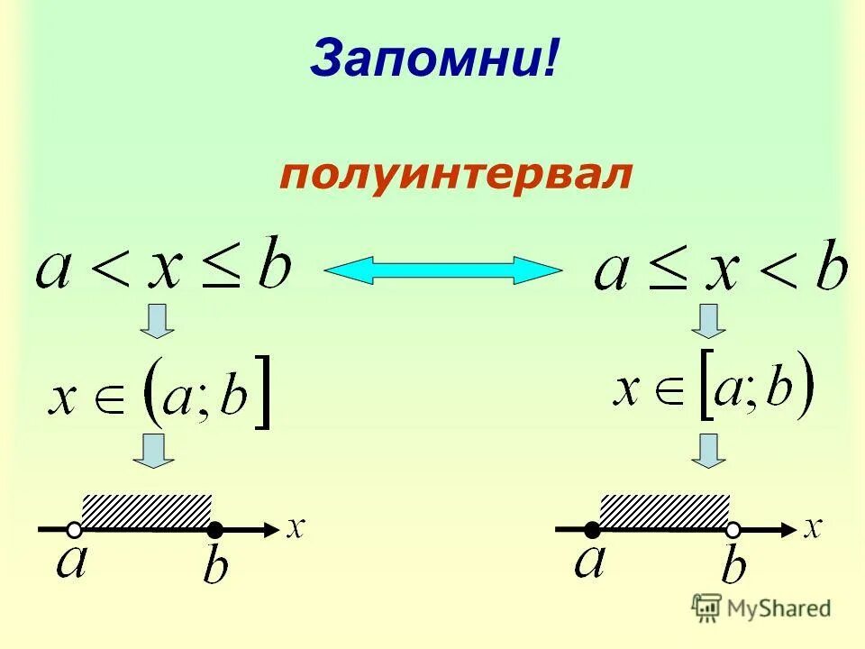 Полуинтервал. Полуинтервал синуса. Алгебраические рисунки. Что такое полуинтервал в информатике.