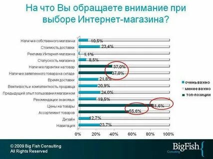 Необходимо обращать внимание на уровень
