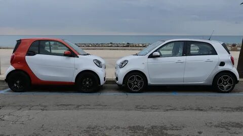 Smart size