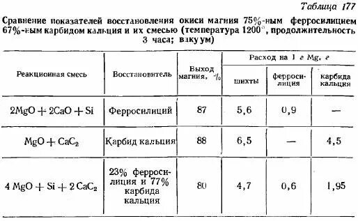 Плотность карбида. Плотность карбида