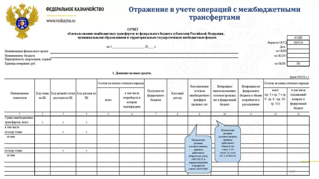 Отчетность по межбюджетным трансфертам. Отчет по межбюджетным трансфертам форма. Отчет об использовании трансфертов пример. Отчет о расходовании средств иного межбюджетного трансферта.