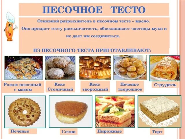 Два основных типа теста. Ассортимент песочного теста. изделия из песочного теста. ассортимент продукции из песочного теста. приготовления песочного теста изделия.