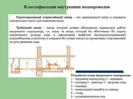 Какие системы водоснабжения применяются