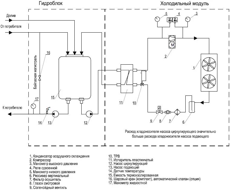Схема оттайки горячим газом danfoss