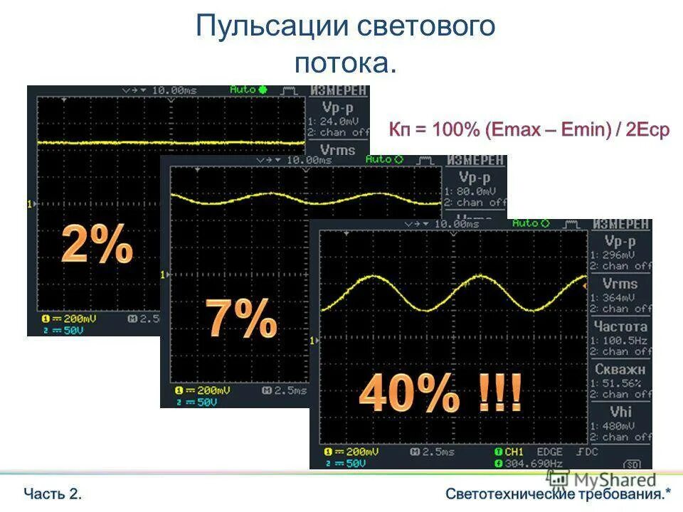 Лампы повышенной пульсации светового потока. Пульсация светового потока. пульсация святого потока. коэффициент пульсации светового потока. коэффициент пульсации све ового потока.