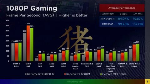 Rtx 3060 ti vs 6600