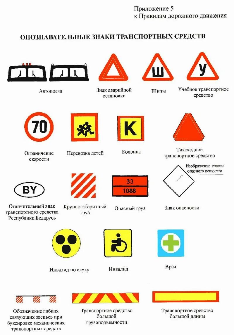 Виды знаков и их значение