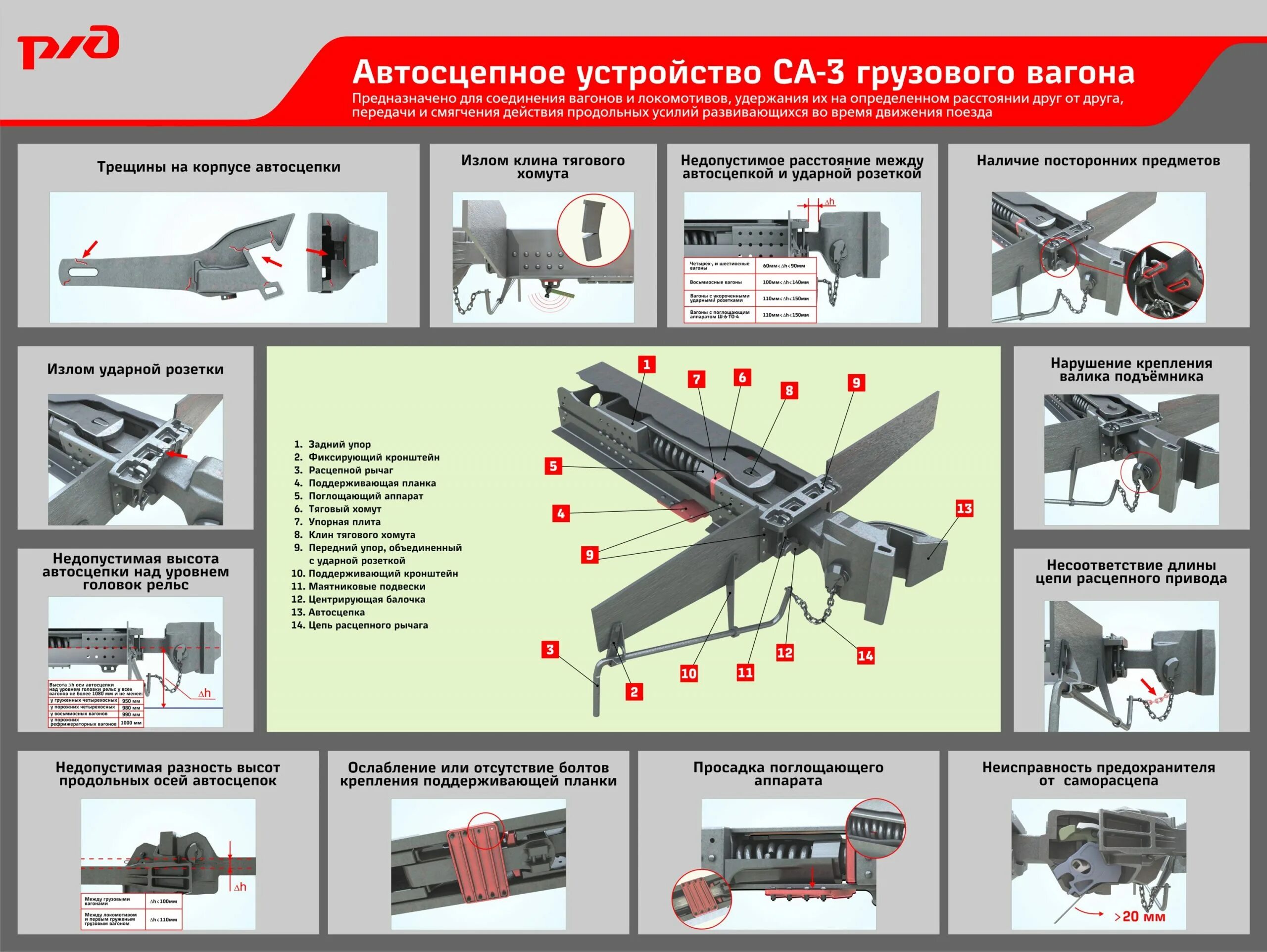 Методика 707 пр. Автосцепное устройство са-3 грузового вагона. Неисправности автосцепки са-3. Неисправности автосцепки са-3м. Автосцепка са-3 устройство.